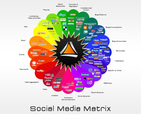 Social Media Matrix